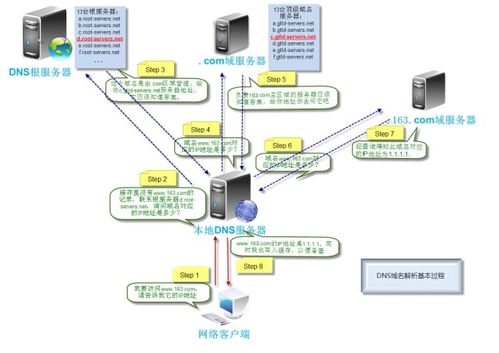 黑客之道 网络安全 黑客攻防教程 渗透测试 利用第三方服务对目标进行被动信息收集防止被发现