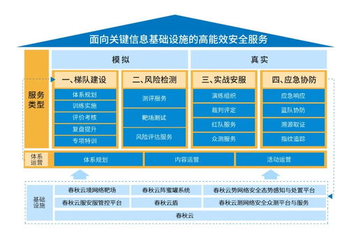 网络安全防护升级 永信至诚 产品x服务 为用户提供高能效保障